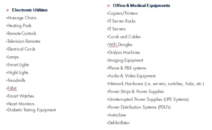 List of common E-Waste Items