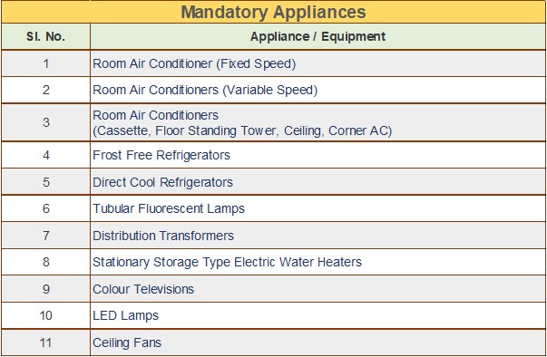 BEE Mandatory Appliances