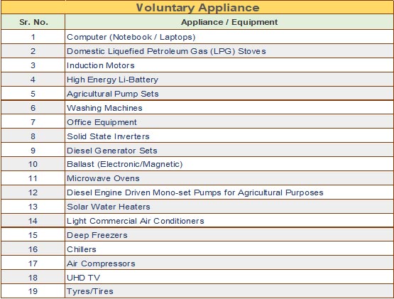 BEE Voluntary Appliances